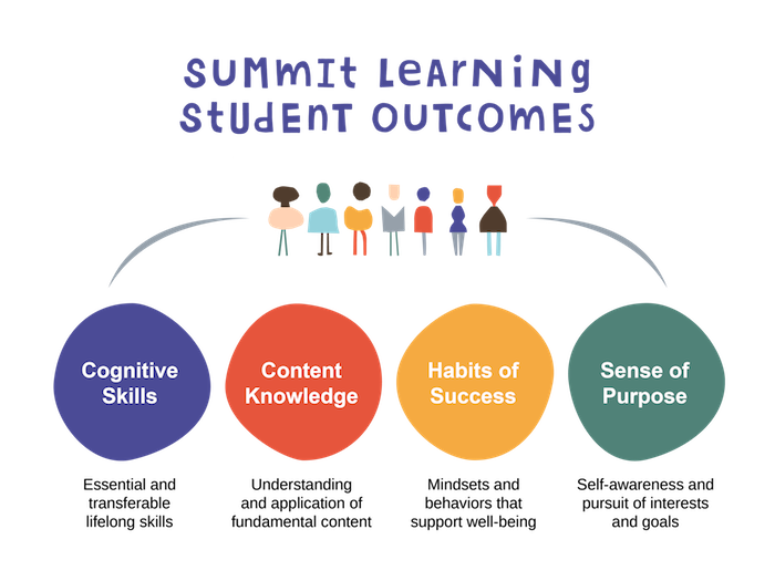 Summit-Learning-Student-Outcomes.png