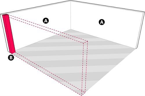 Fig. 18: An Enclosure Made by Two Partitions and a Lechi. a) A complete partition; b) A lechi which serves as the third partition