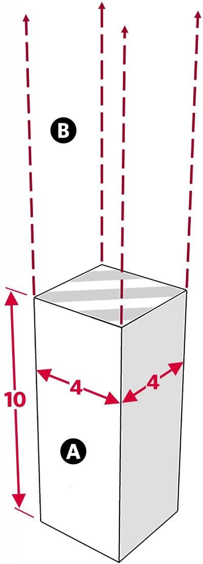 Fig. 11: Virtual walls extending above a pillar. a) A pillar 10 handsbreadths high and 4 by 4 handsbreadth wide; b) The virtual walls above the pillar