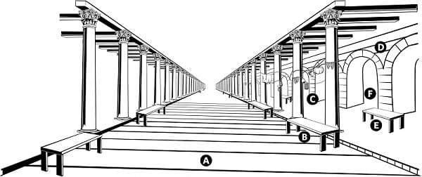 Fig. 25: A colonade at the side of the public domain. a) The public domain; b) The benches in the public domain; c) Wares hung at the side of the colonade; d) The colonade; e) Benches in front of stores; f) A store