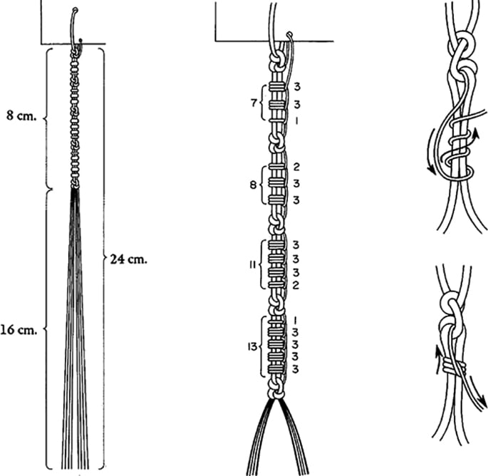 Fig. 5 (left): Minimum length of tzitzis.
Fig. 6 (center): The dual grouping of the circuits.
Fig. 7 (right): A bracket of three circuits is wound (above) and tightened in place (below).