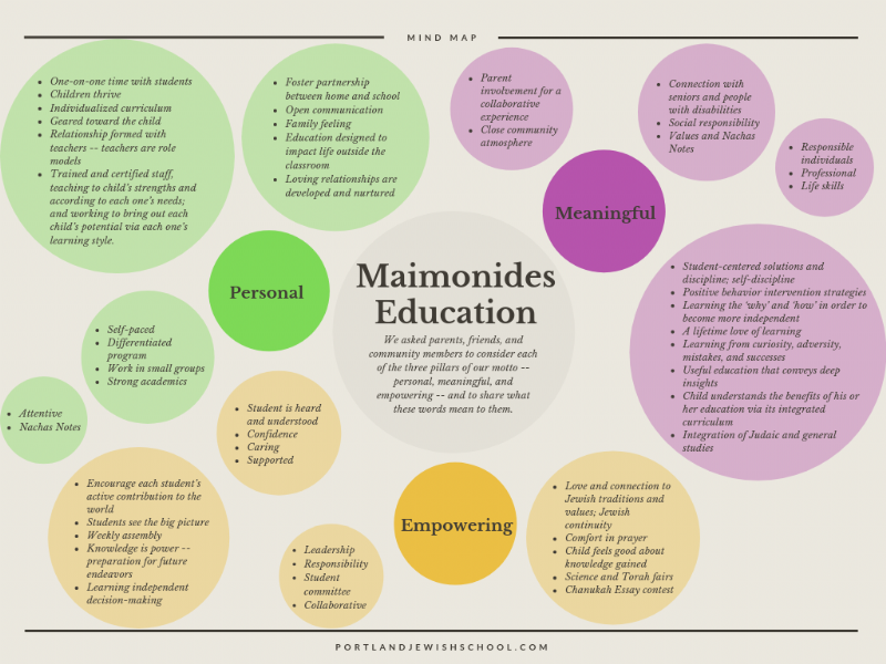 Maimonides Mission Mindmap1 (1)-page-001.jpg