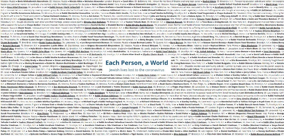 COVID-19 was the defining news event of 2020. Realizing the need to remember those who passed during the pandemic, Chabad.org launched a broad memorial initiative. Many had died alone and been denied the honor of a well-attended funeral, but they would not be forgotten. Titled “Each Person, a World,” the memorial page would grow to more than 1,200 tributes and forms the most comprehensive list to date of Jewish victims of the coronavirus. Remembered also, though necessarily not by name, were the unknown victims of the pandemic.