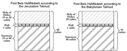 depictions of the first bais hamikdash according to the two talmuds