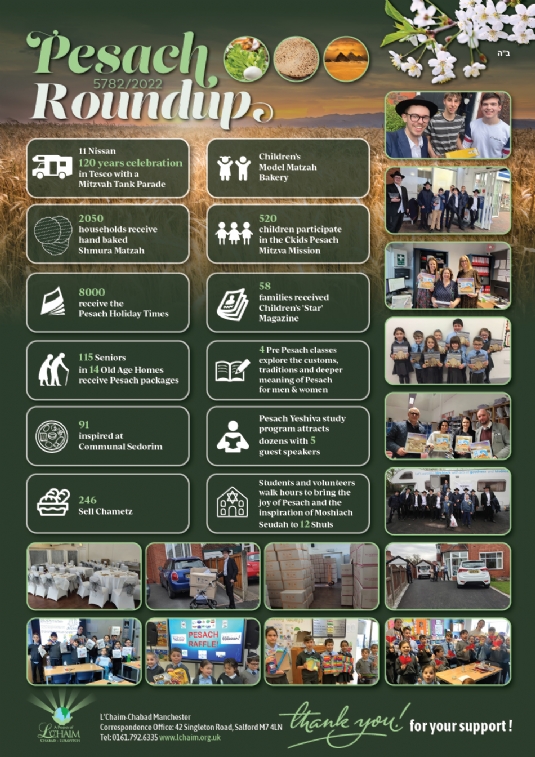 Lchaim-Roundup-Pesach-5782.jpg