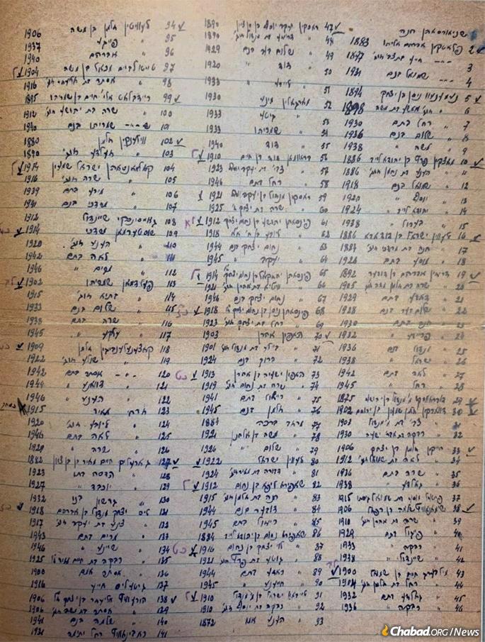 A list enumerating men, women and children who had already arrived safely in Pocking, Germany. (Photo: Peilut Chotzah Gevulot/Kalmenson archive)