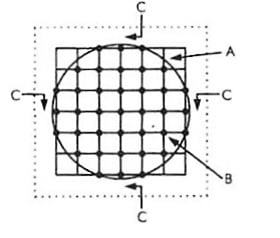 A - A Circle With a Diameter of 32 Cubits
B - Vines Positioned Five Cubits From Each Other
C - A Space of Four Cubits
This diagram is adapted from a diagram drawn by the Rambam in his Commentary to the Mishnah (Kilayim 5:5).