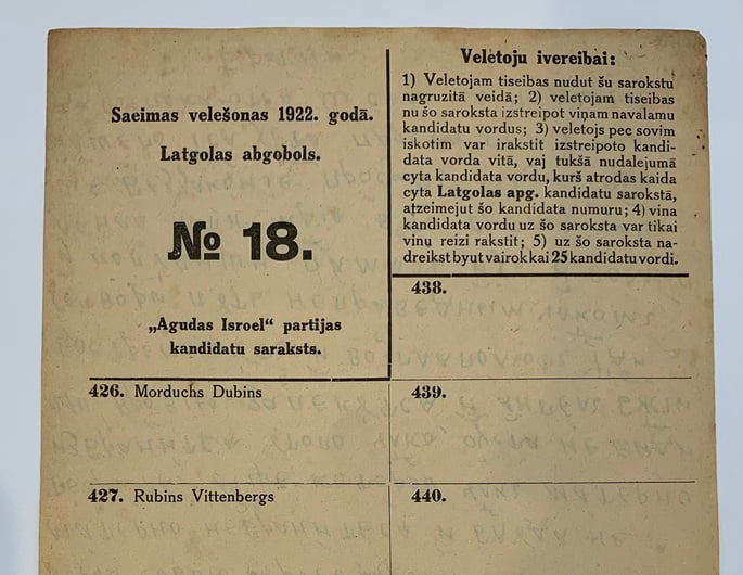 1922 Agudas Yisrael election ballot for the Latvian Saiema listing Mordechai Dubin and Reuven Wittenberg (as spelled in Latvian). - Credit: Author&#39;s collection.