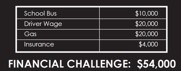 financial challenge.jpg