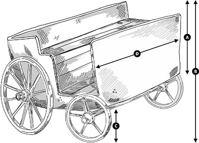 Fig. 13: A Coach Categorized as a Makom P’tur
a) the height of the coach itself, without the wheels, less than 10 handbreadths
b) the height of the coach, together with the wheels, more than 10 handbreadths
c) the height from the ground until the bottom of the coach, 3 handbreadths or more
d) the width of the coach, less than 4 handbreadt