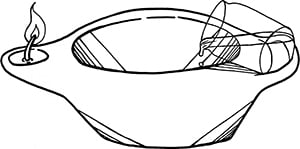 Fig. 8: A Container Positioned Over the Opening of a Shabbos Lamp
